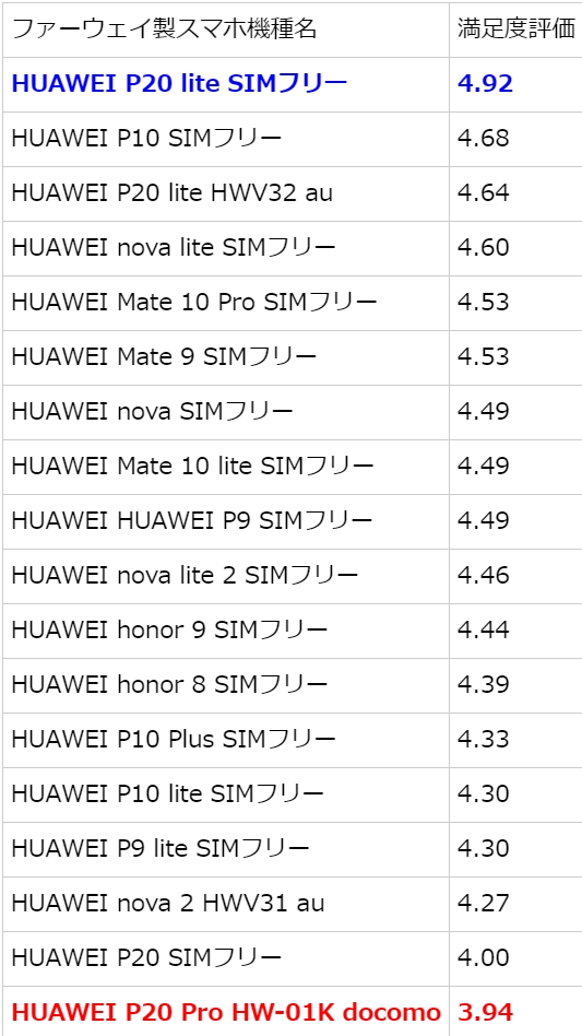 �˸�� DoCoMo���ư滪ΪP20 Pro���ձ������߲���