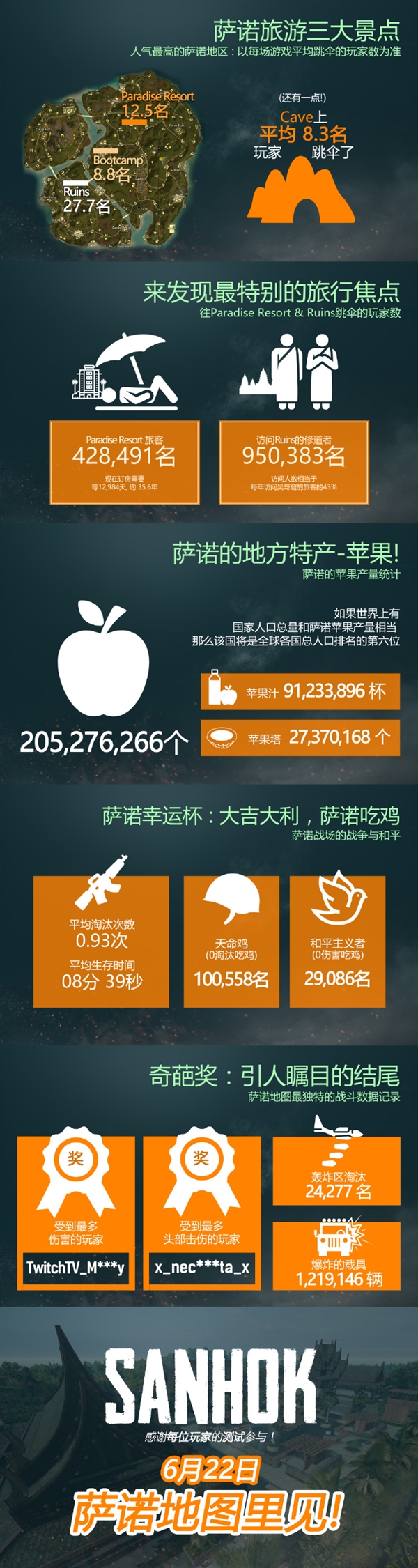 �������������ٷ�������һ���µ�ͼ����Ȥ����