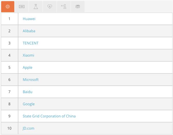 �й�ѧ��������ҵ��С���״���ѡ ��Ϊ����ǿ��