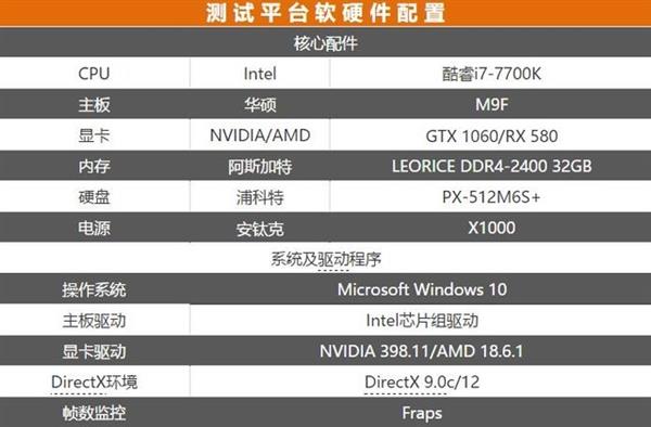 ��Ʒ���Կ��Լ����ԣ�GTX 1060��RX 580