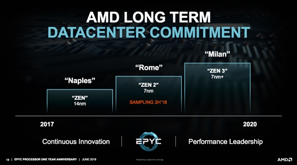 AMD������������7nm Zen 2������Intel�����10nm