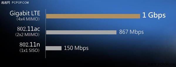 ��˶��370���������֣���ʱ���� ��������