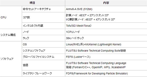 �ձ������ڴγ���CPU������ɣ�3�����Ļ�100����������