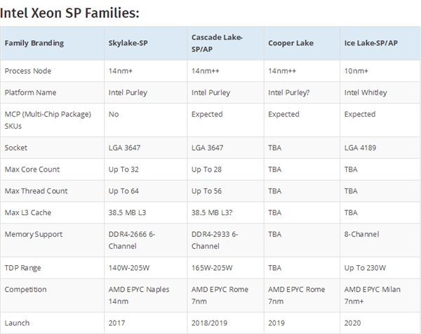 Intel������·��ͼ��14nm��ս���� �Ͻ�ˮ��װ