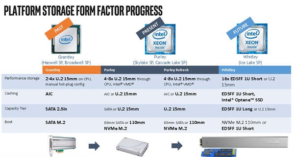 Intel������·��ͼ��14nm��ս���� �Ͻ�ˮ��װ