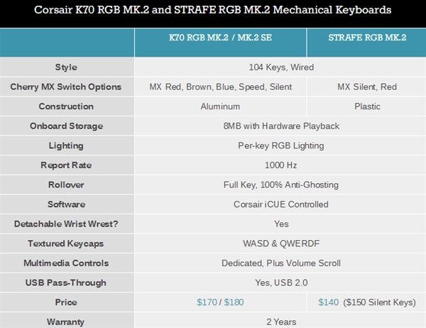 ��������Ϸ��е����������������30��