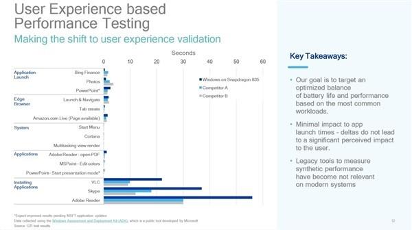 PC�г������� ����������PCʱ����ƪ��