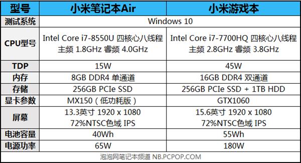 小米笔记本Air/游戏本续航测试对比