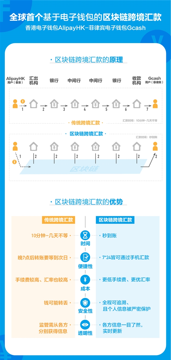 ���Ƶĳ�ŵ�����Ͻ��ȫ�������������羳��3�뵽��