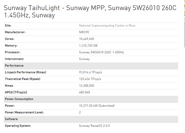 ʱ��5��� �����ضᳬ�������һ�����й�31��