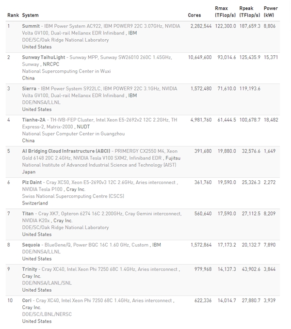 ʱ��5��� �����ضᳬ�������һ�����й�31��