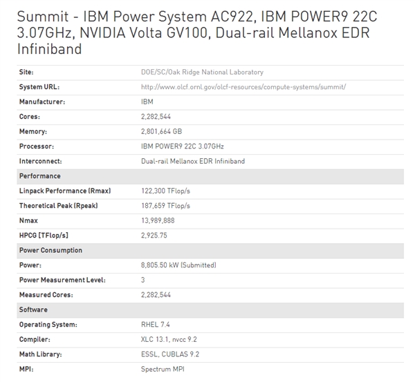 ʱ��5��� �����ضᳬ�������һ�����й�31��