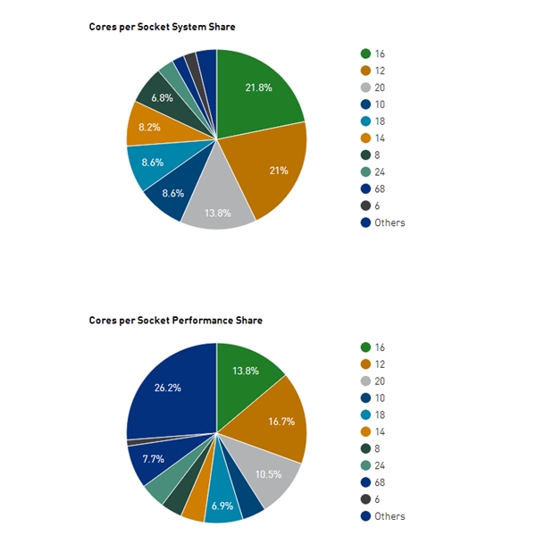 ʱ��5��� �����ضᳬ�������һ�����й�31��