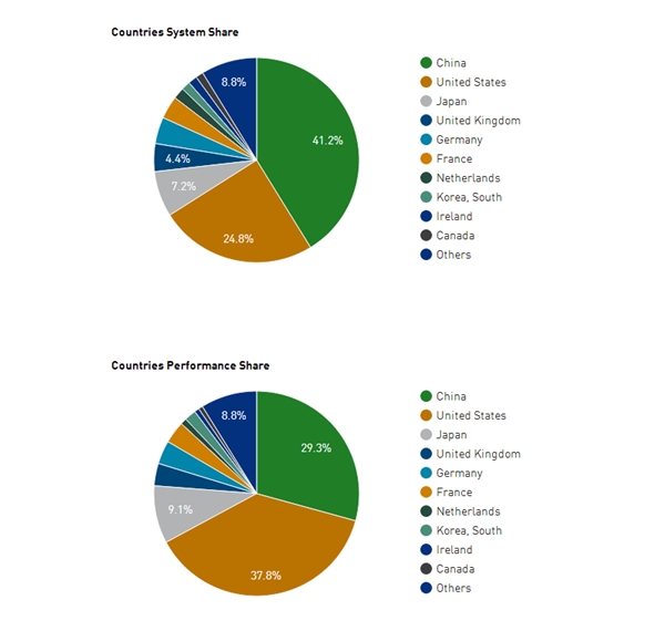 ʱ��5��� �����ضᳬ�������һ�����й�31��