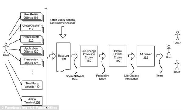 FB�㷨�ж����ˣ���Ԥ���û���顢������������