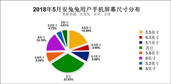 5�°������ֻ��û�ƫ�ã���׿8.xռ���Ѵ�44��