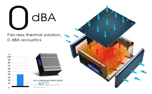 �����׷�SFX-L������Դ��450W 80PLUS�׽�