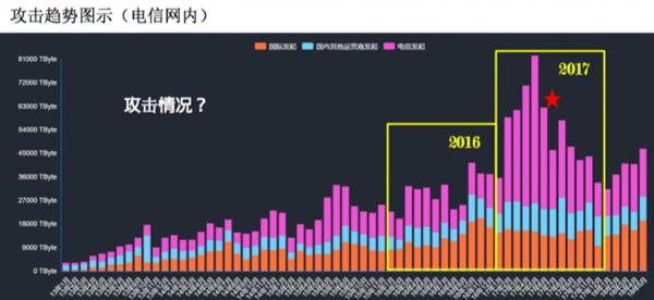 云端DDoS的世界杯黑产:瘫痪竞争对手的赌球网站
