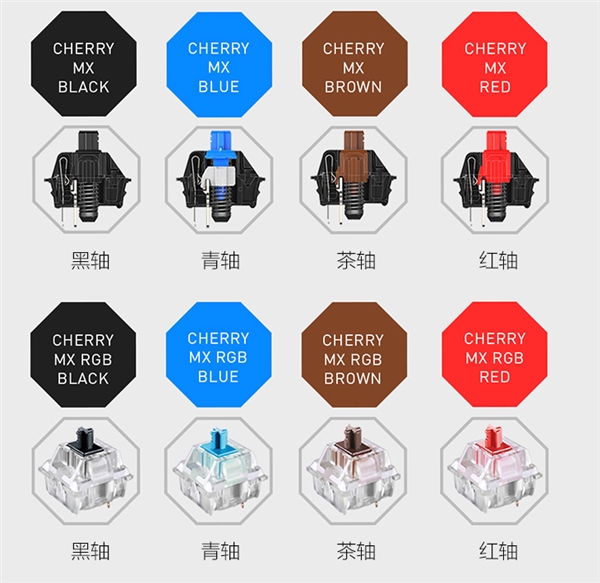 ӣMX BOARD 1.0 87RGBϼܣ10ֱģʽ