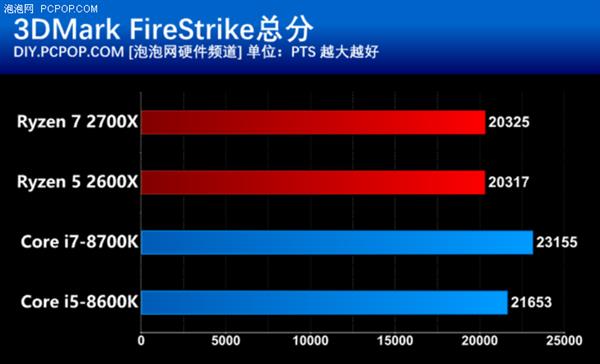 新闻中心——驱动之家：您身边的电脑专家