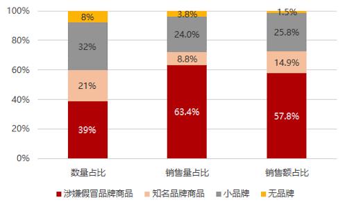 拼多多一步步跌落深渊