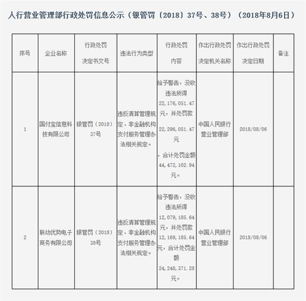 ���п��޶����֧���������ҹ�Լ7700��