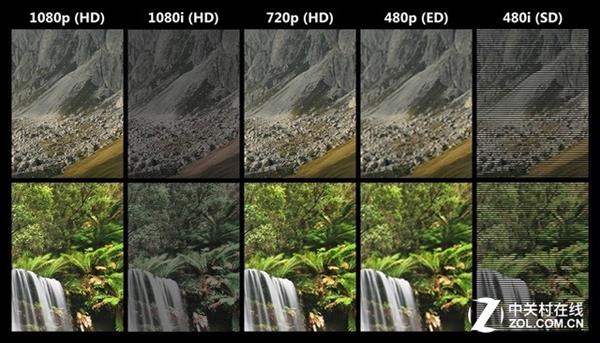 ����CPU/�Կ�/�ڴ� ������Ϸ����Ļ���ʲô��