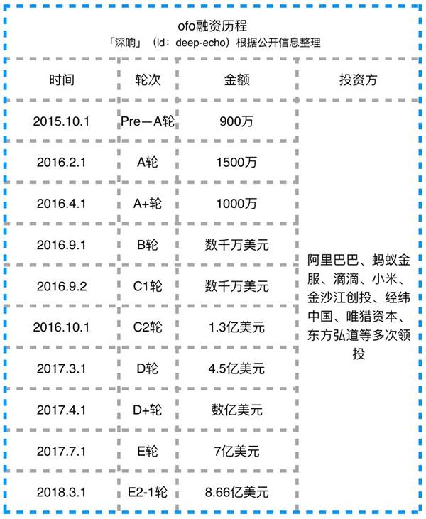 共享单车这三年……唉!