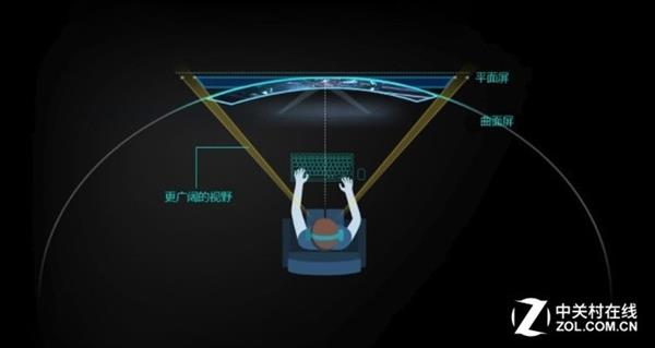 ����CPU/�Կ�/�ڴ� ������Ϸ����Ļ���ʲô��