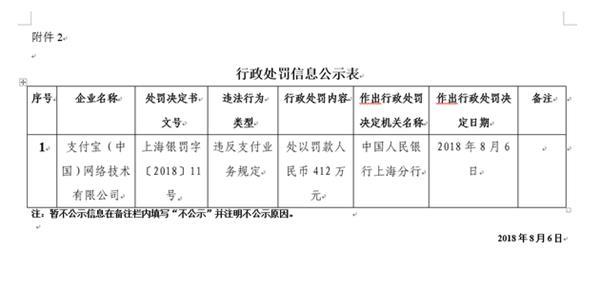 ֧������Ӧ����412��Ԫ���󲿷��������������