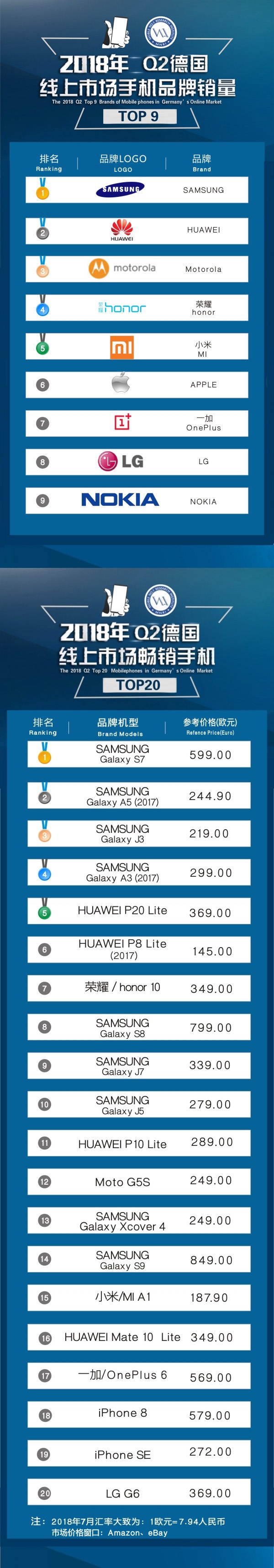 ��ҫ�ֻ��ϰ��꺣������150%����ʮ�����Ҷ���������