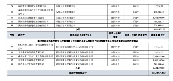 �����������߰����ܶ�66.53��Ԫ