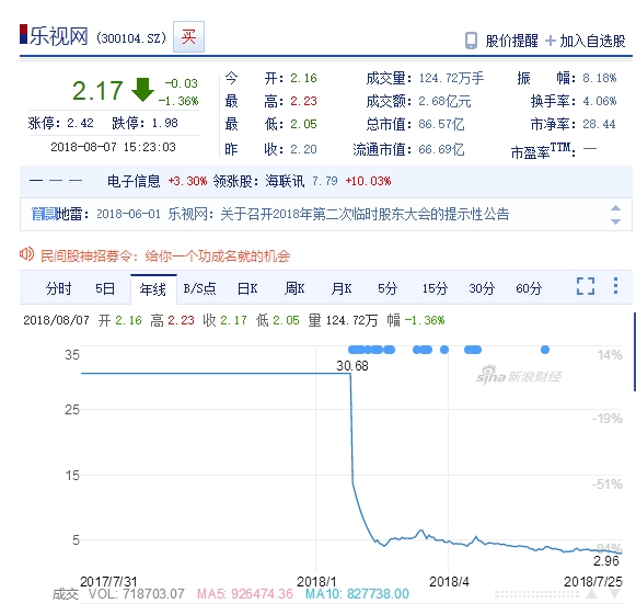 �����������߰����ܶ�66.53��Ԫ