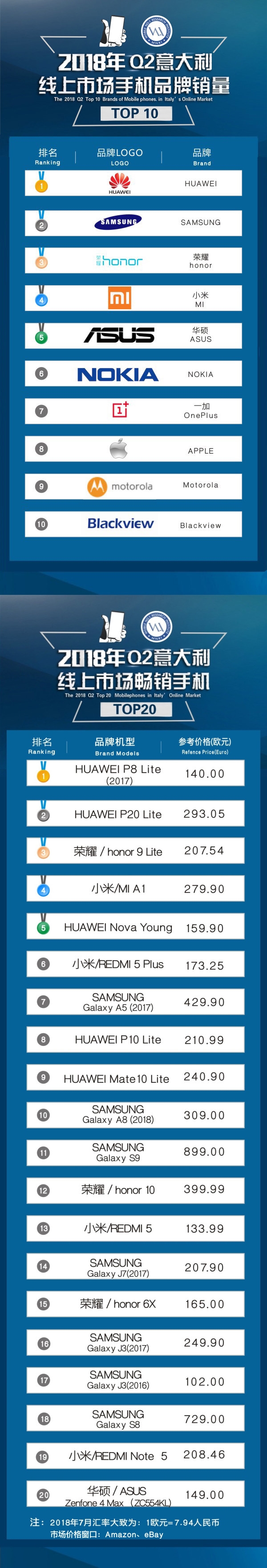 ��ҫ�ֻ��ϰ��꺣������150%����ʮ�����Ҷ���������