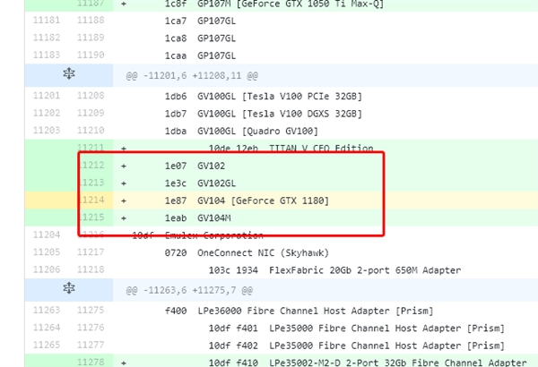 AIDA64ʶ���GTX 1180�Կ�������GV104���غ���