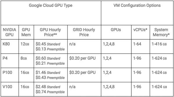 Google������NVIDIA Tesla P4���㿨������3000Ԫ