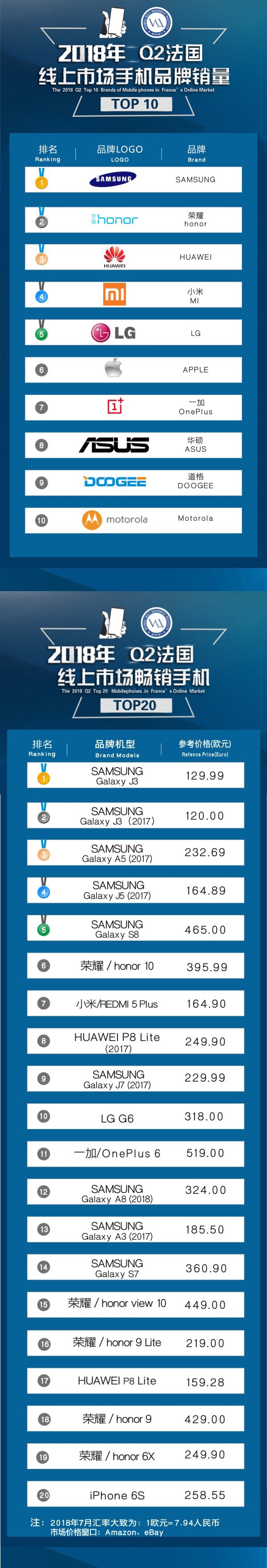 ��ҫ�ֻ��ϰ��꺣������150%����ʮ�����Ҷ���������