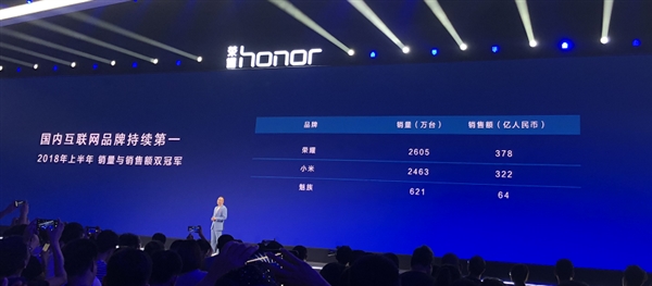 ��ҫ�ֻ��ϰ��꺣������150%����ʮ�����Ҷ���������