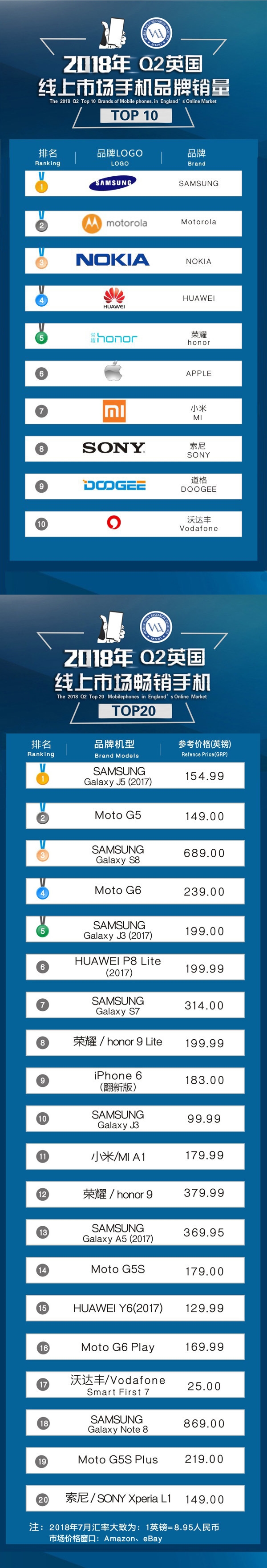 ��ҫ�ֻ��ϰ��꺣������150%����ʮ�����Ҷ���������