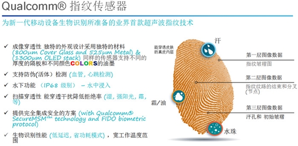 ��ΪMate 20 Pro�����䱸��Ļָ�ƣ���ͨ�ڶ���������