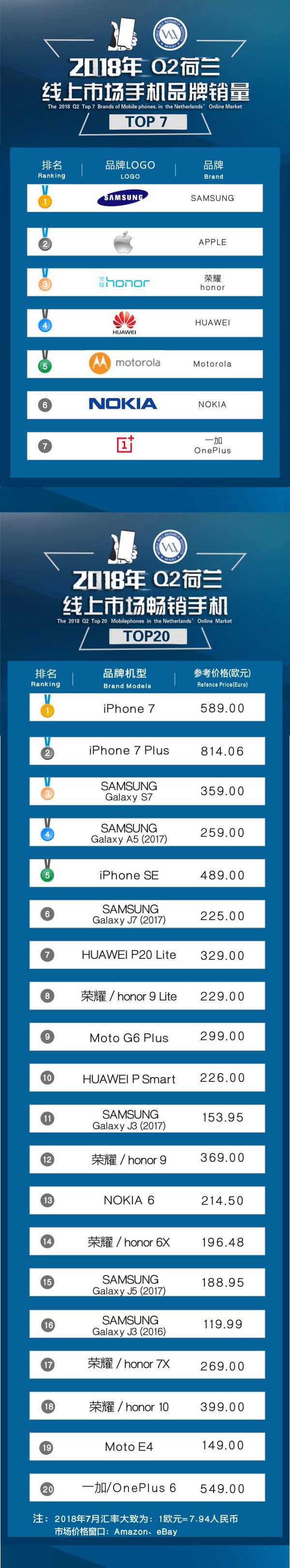 ��ҫ�ֻ��ϰ��꺣������150%����ʮ�����Ҷ���������