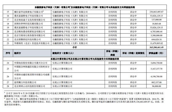 �����������߰����ܶ�66.53��Ԫ