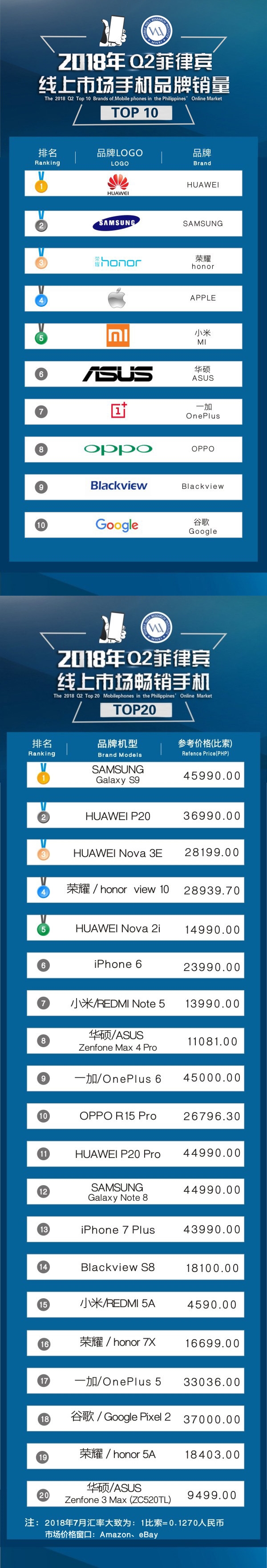 ��ҫ�ֻ��ϰ��꺣������150%����ʮ�����Ҷ���������