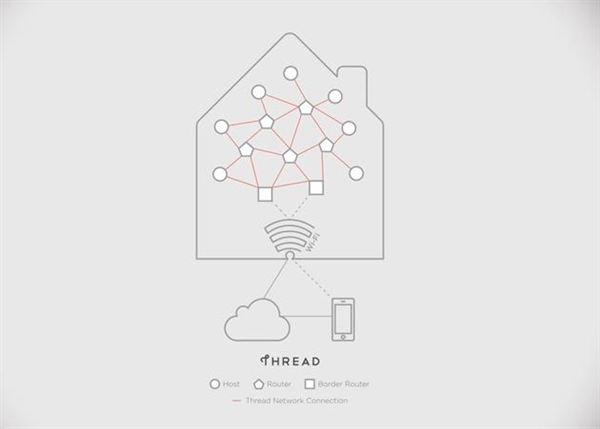 ƻ���������ܼҾ���֯ ��ǿHomeKit��չ