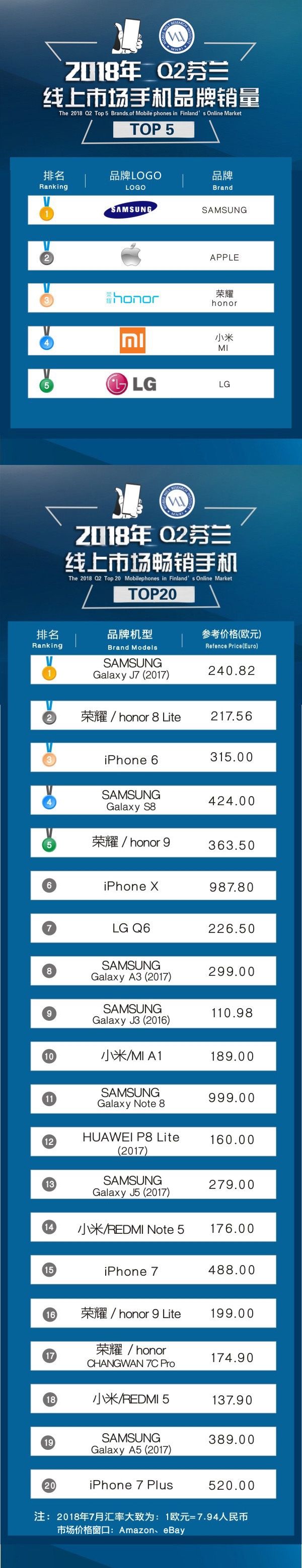 ��ҫ�ֻ��ϰ��꺣������150%����ʮ�����Ҷ���������