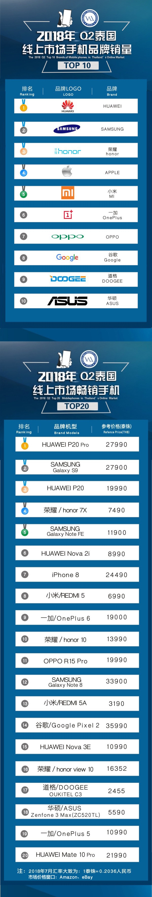 ��ҫ�ֻ��ϰ��꺣������150%����ʮ�����Ҷ���������