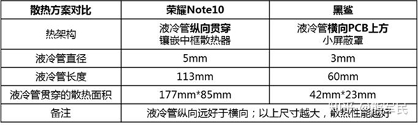 ��ҫNote 10Һ��ɢ�Ƚ��أ�PC����Ĵ���