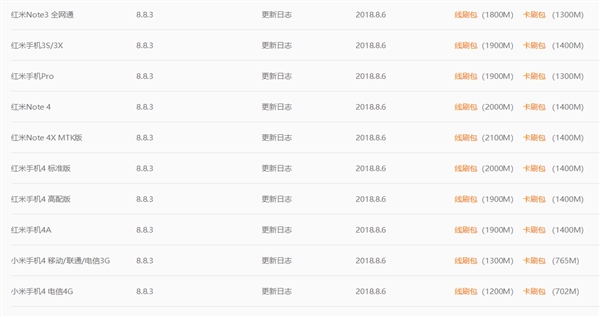 С��MIUI10���ŵ��������⣺С��4���� �ܼ�40��