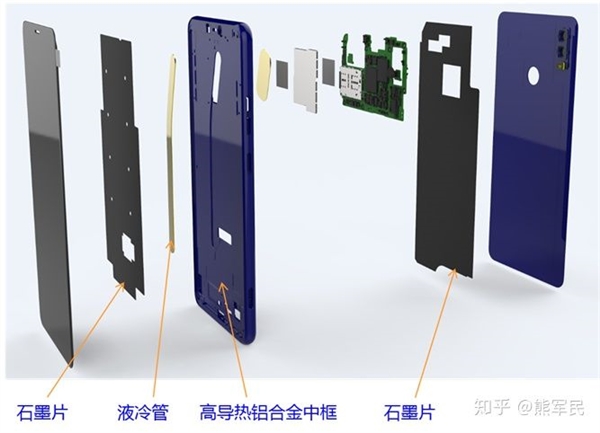 ��ҫNote 10Һ��ɢ�Ƚ��أ�PC����Ĵ���