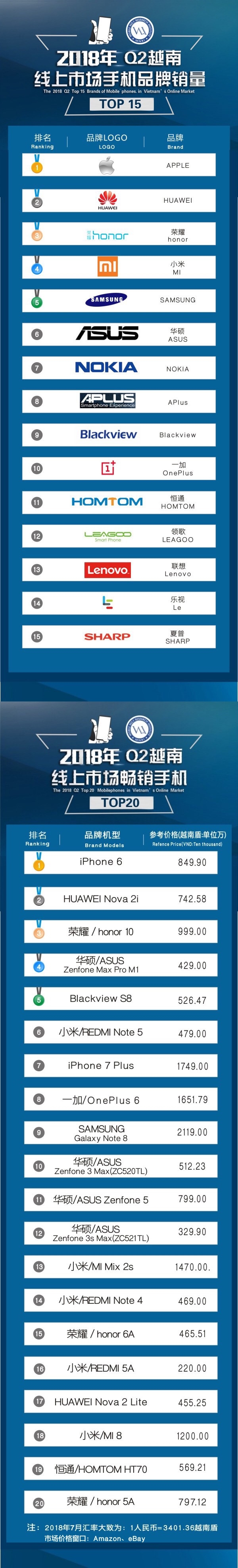 ��ҫ�ֻ��ϰ��꺣������150%����ʮ�����Ҷ���������